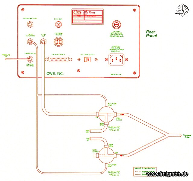 Blockdiagramm MRI-1-Ventilator